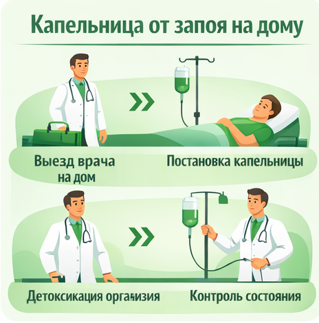 капельница от запоя в Ярославле в клинике Санати